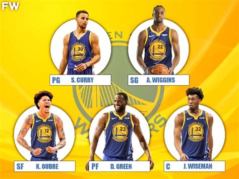 golden state starting lineup tonight.
